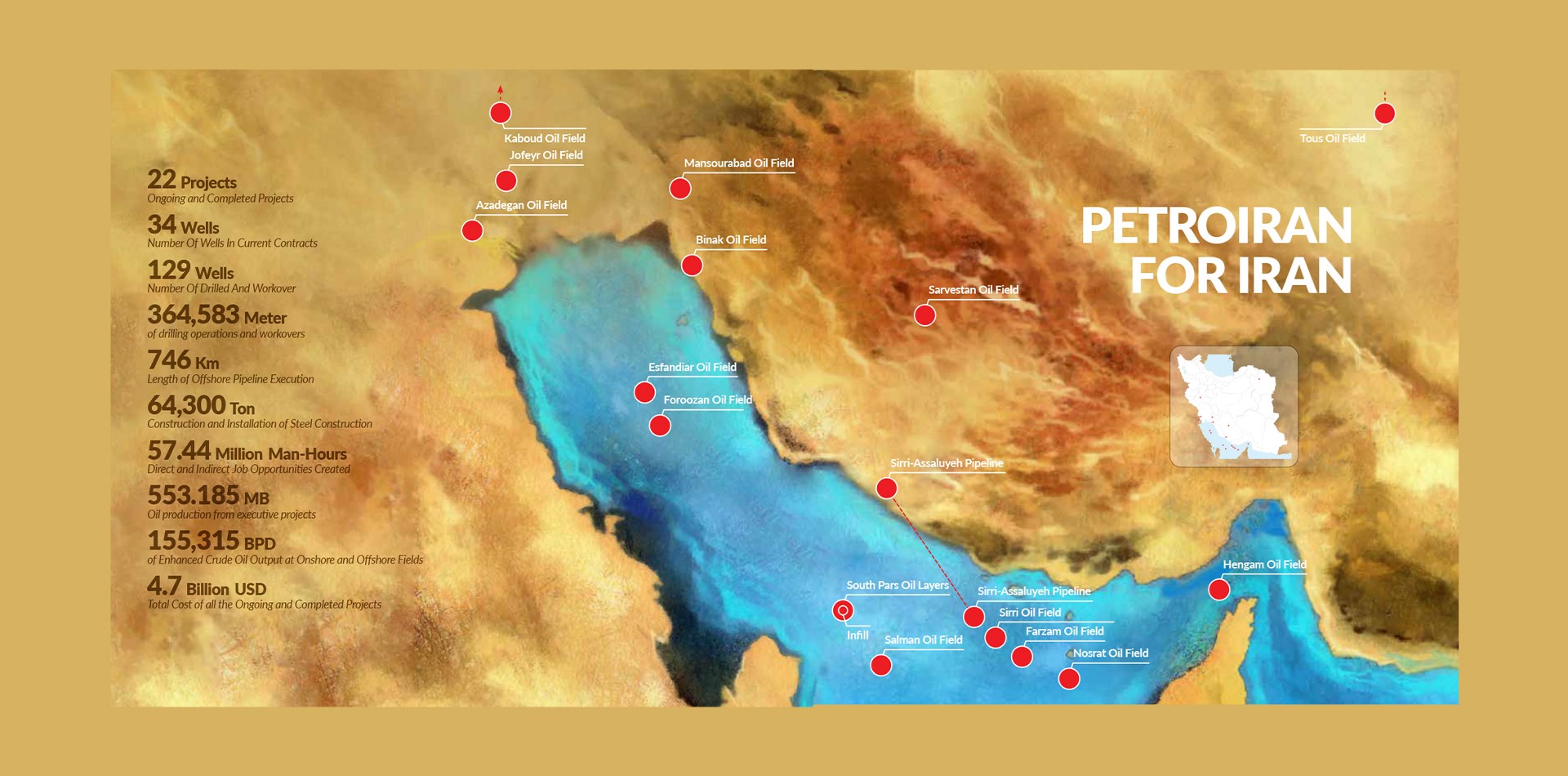 PEDCO at a Glance