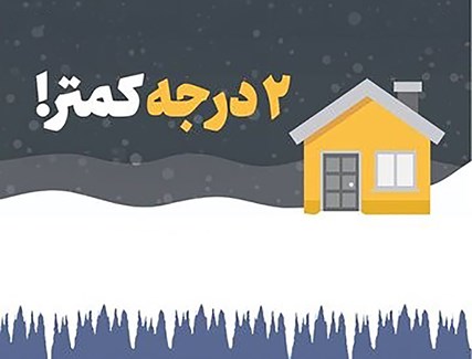 دعوت به همبستگی ملی برای عبور از بحران انرژی و حفاظت از محیط زیست